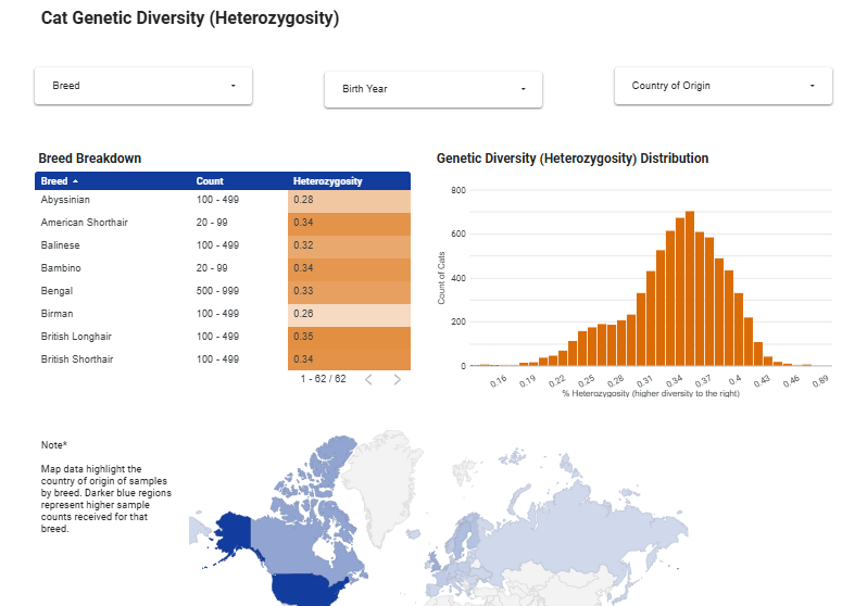 MyBreedData for Cats Explained (2026 Tutorial)