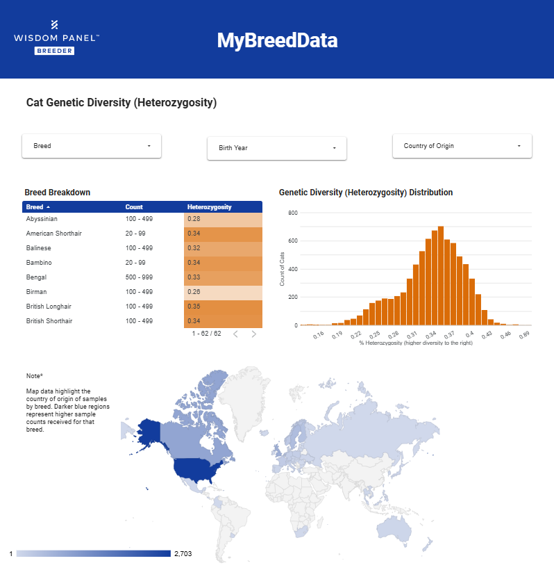 MyBreedData for Cats Explained (2026 Tutorial)